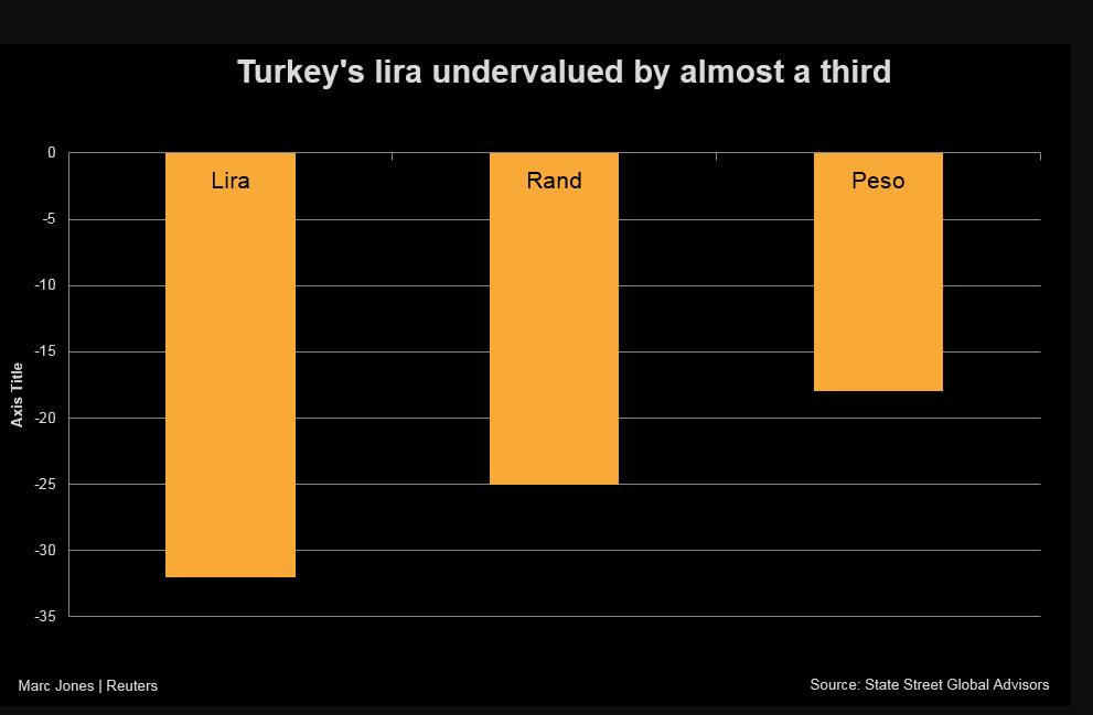 Grafiklerle Türkiye  ekonomisindeki çalkantı